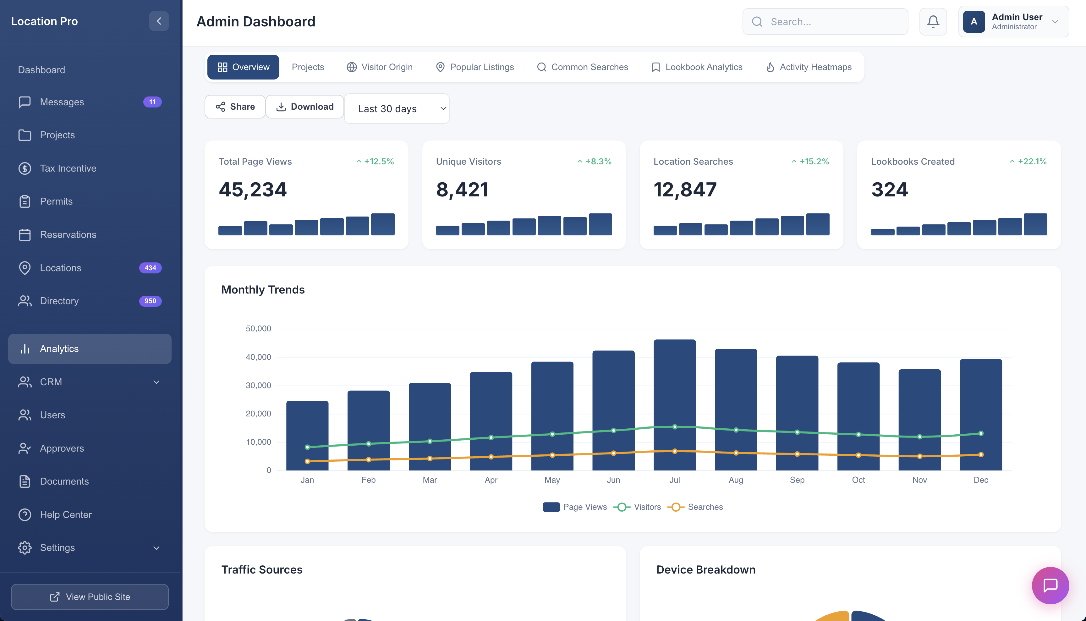 Analytics dashboard — monthly trends and KPIs