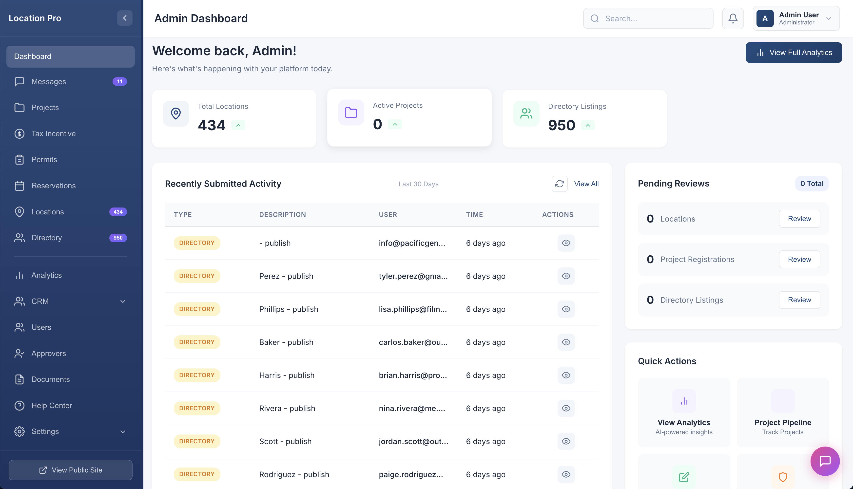 Admin dashboard with pending reviews and activity